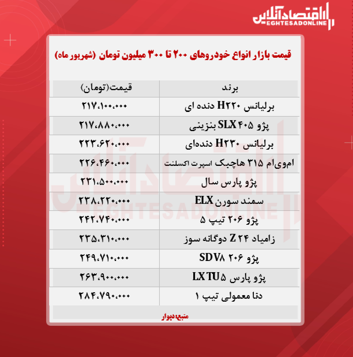 خودروهای ۲۰۰ تا ۳۰۰ میلیون تومان بازار + جدول