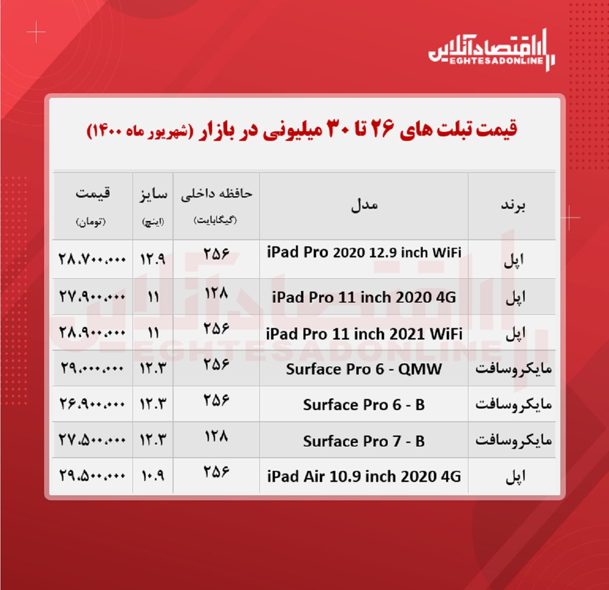 با ۳۰میلیون چه تبلتی می‌توان خرید؟ +جدول