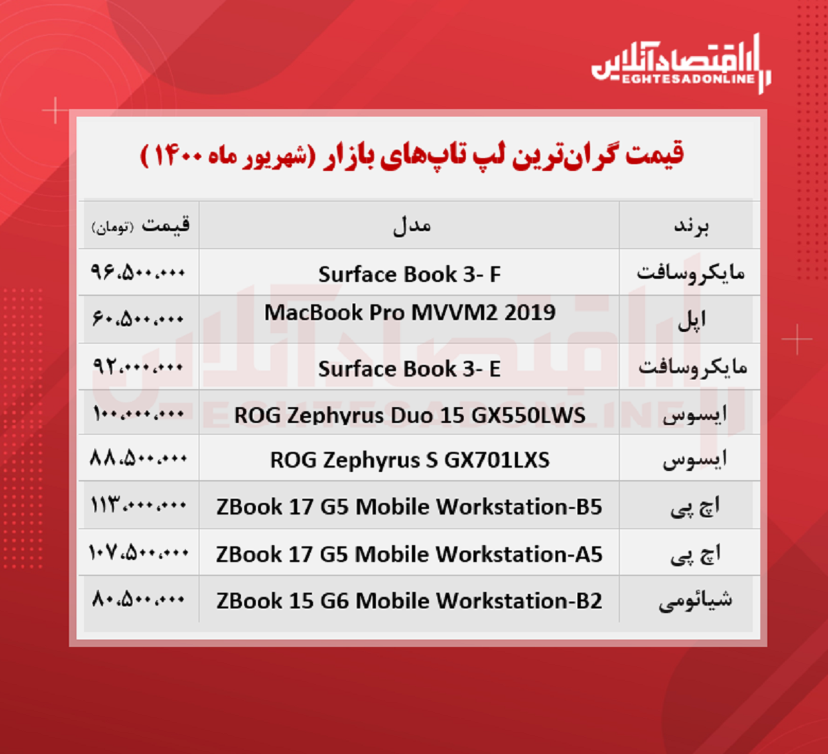 گران ‌ترین لپ تاپ‌ های بازار چند؟ / ۲۱شهریور
