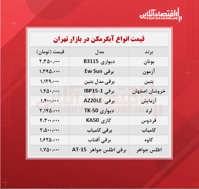 قیمت انواع آبگرمکن در بازار چند؟ + جدول