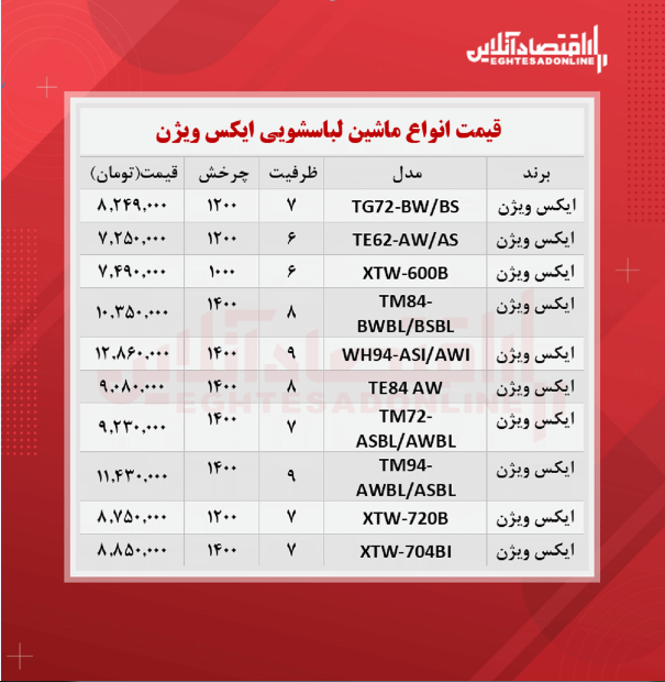 قیمت ماشین لباسشویی ایکس ویژن در بازار؟ + جدول