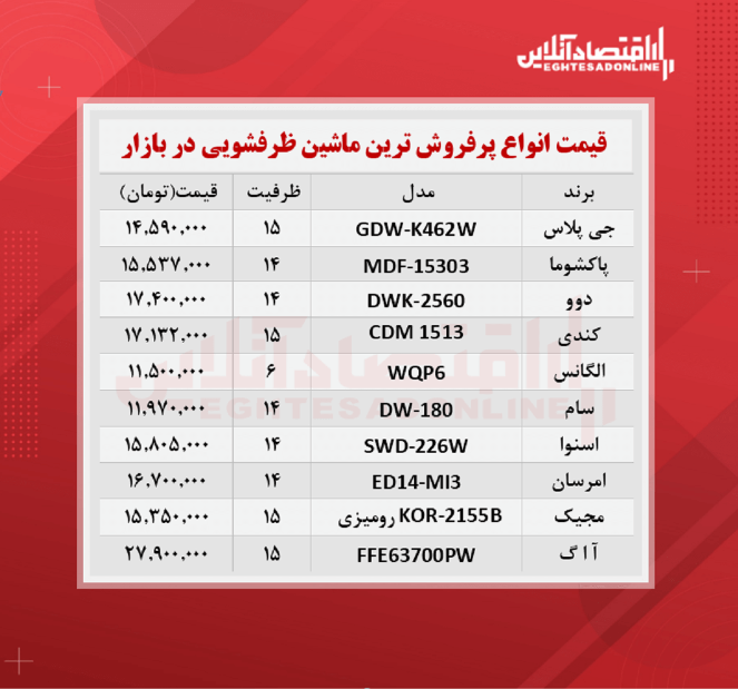 پر فروش ترین مدل های ماشین ظرفشویی (شهریور۱۴۰۰)