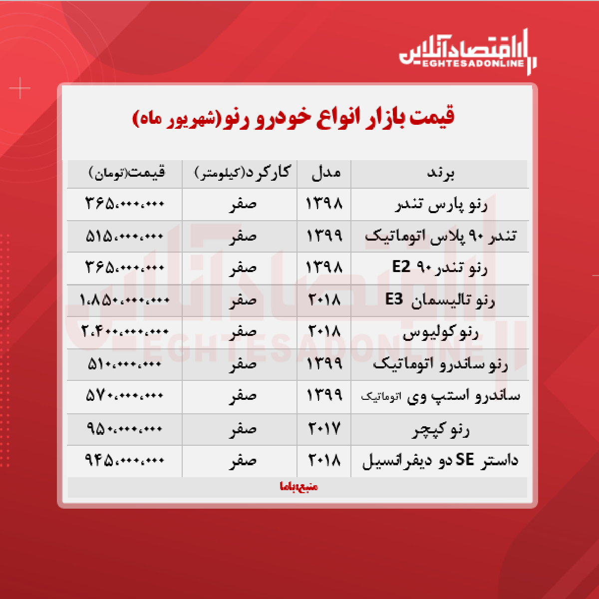 قیمت جدید انواع رنو + جدول