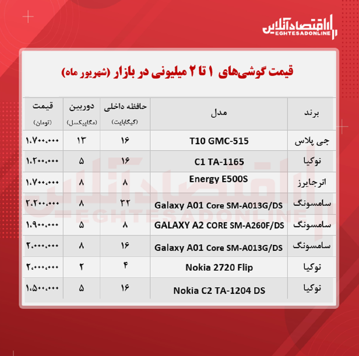 قیمت گوشی (محدوده ۲ میلیون تومان)