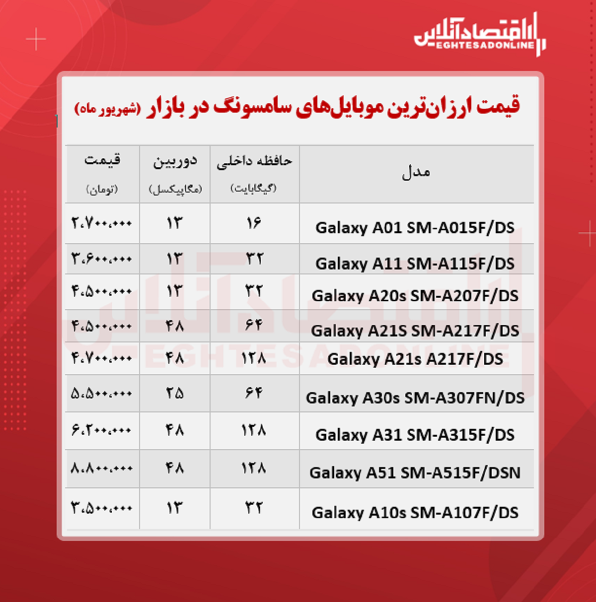 ارزان ترین موبایل های سامسونگ +قیمت