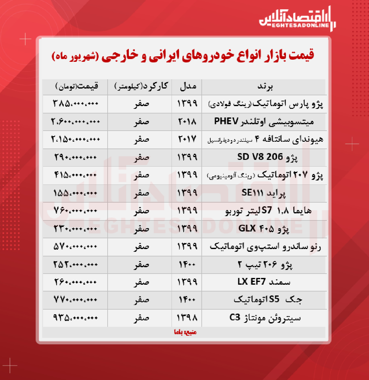 قیمت خودرو امروز ۱۴۰۰/۶/۲۱