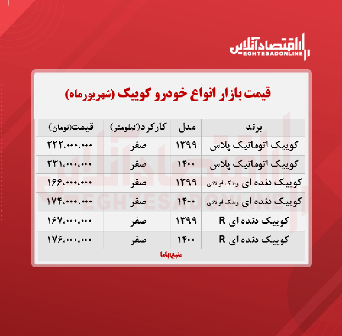 کوییک اتوماتیک پلاس چند؟ + جدول