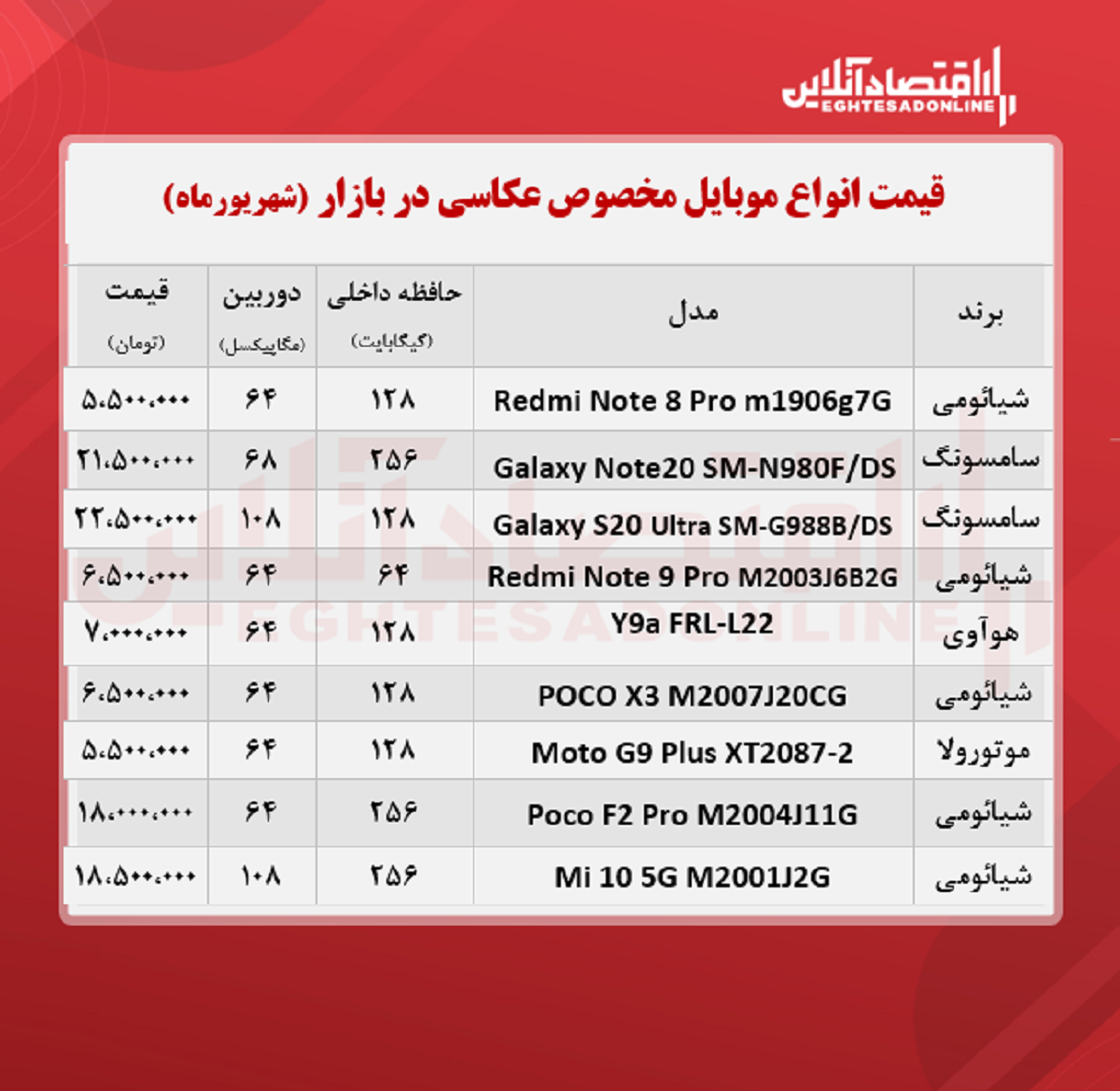 قیمت گوشی ویژه عکاسی / ۲۱شهریور