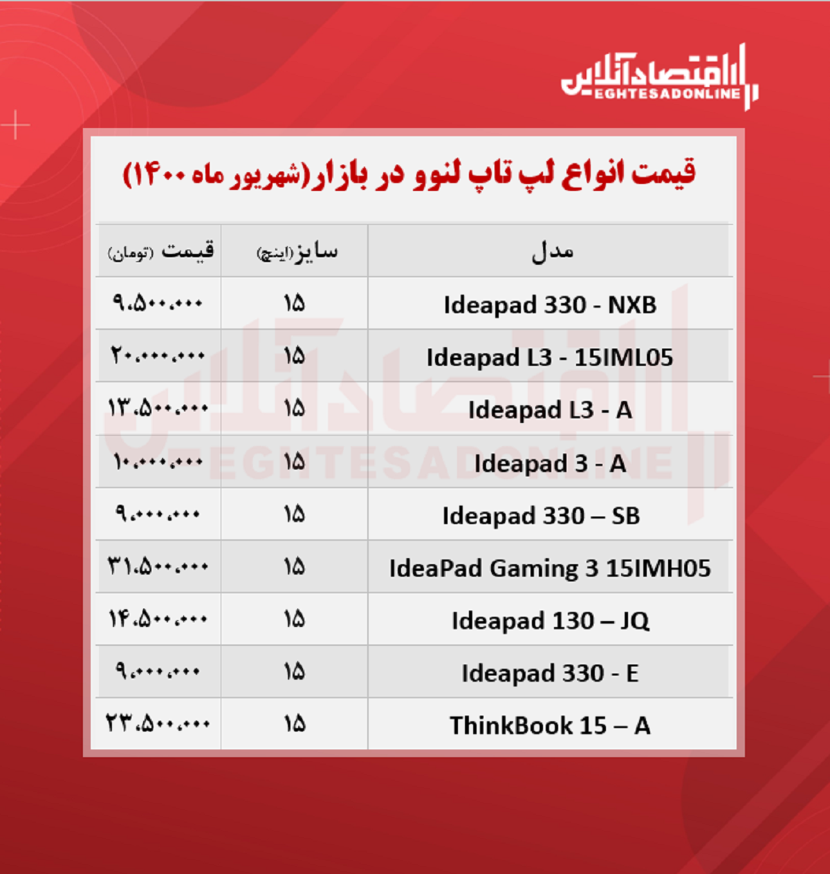 قیمت روز انواع لپ تاپ لنوو / ۲۲شهریور