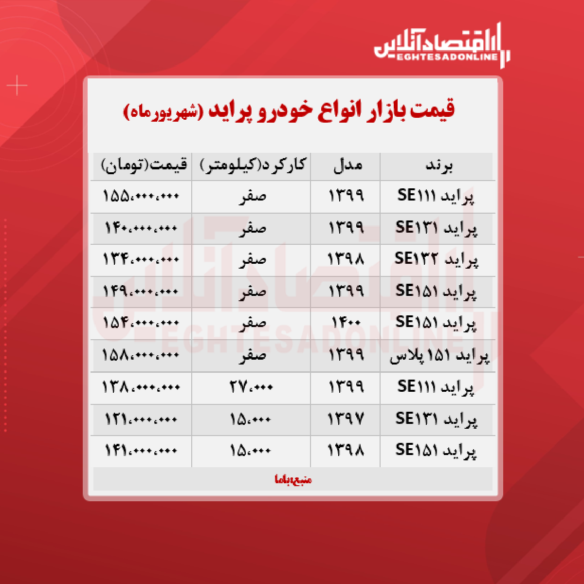 قیمت پراید امروز ۱۴۰۰/۶/۲۲