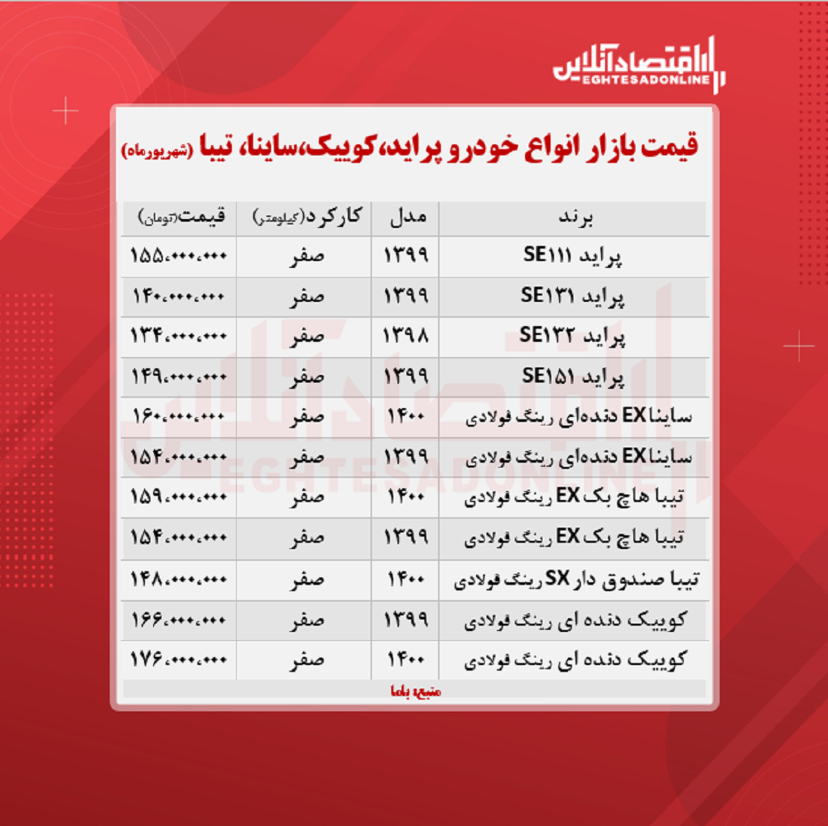 کوییک ۱۷۶میلیون شد / قیمت ساینا، تیبا و پراید + جدول