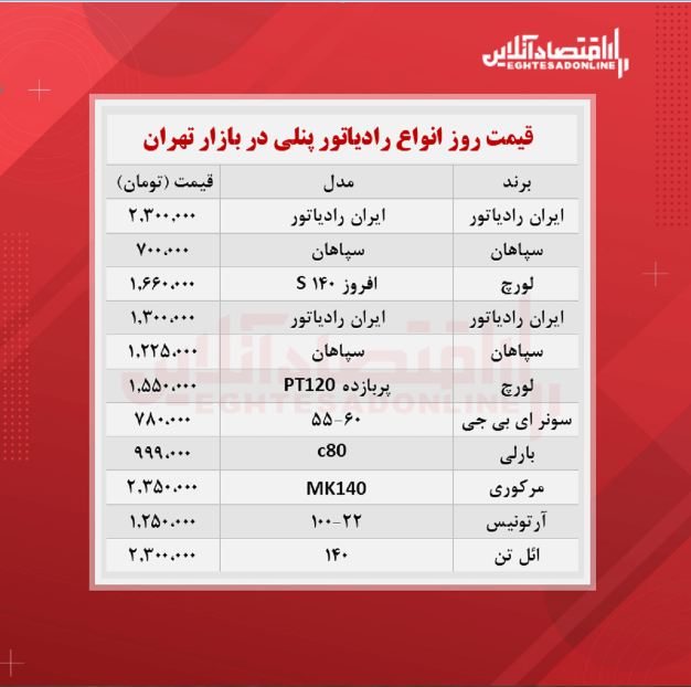 قیمت جدید رادیاتور پنلی؟(شهریور ۱۴۰۰)