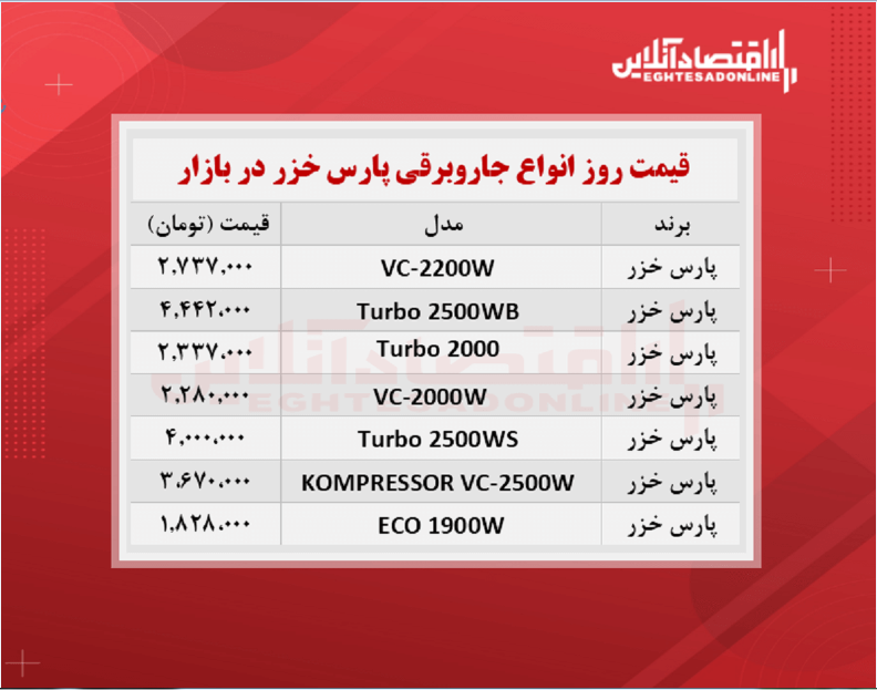 قیمت جدید جاروبرقی پارس خزر + جدول