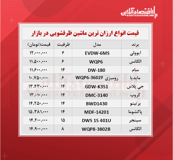 ارزان ترین مدل های ماشین ظرفشویی در بازار چند؟