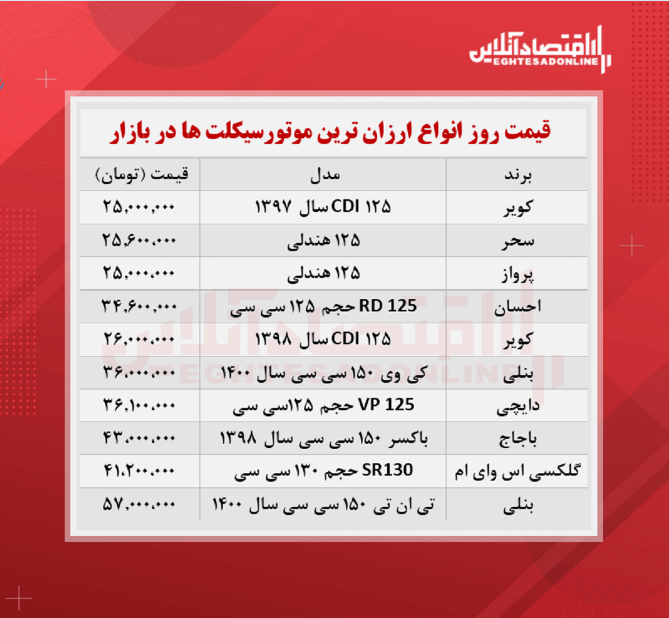 ارزان ترین موتورسیکلت های صفر چند؟ + جدول