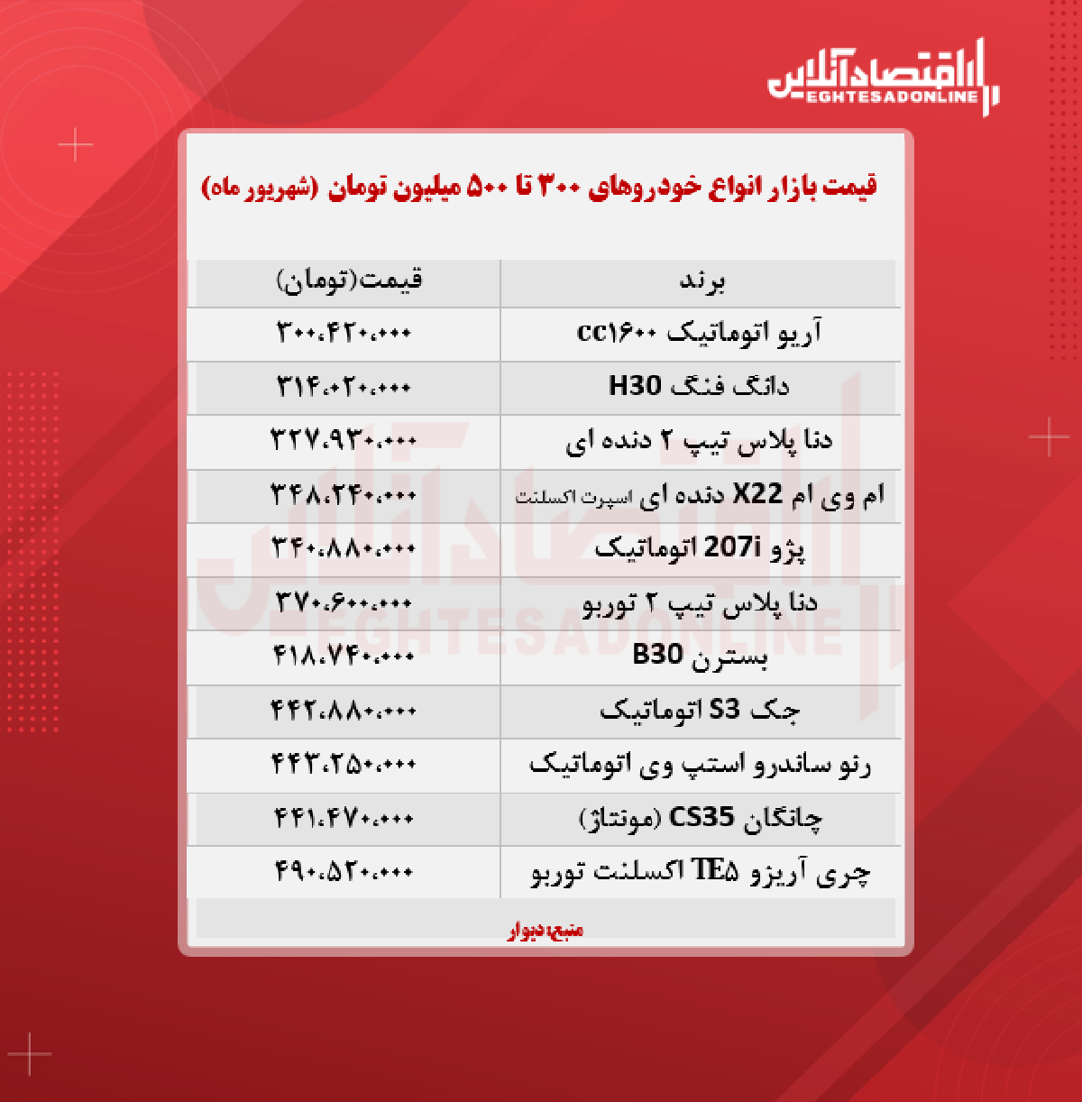 خودروهای ۳۰۰ تا ۵۰۰ میلیون تومان بازار + جدول