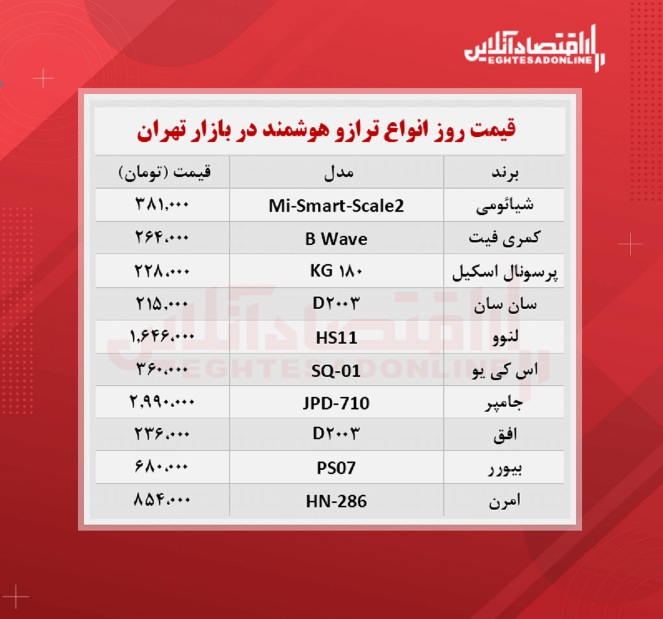 قیمت جدید ترازو دیجیتال (شهریور ۱۴۰۰)