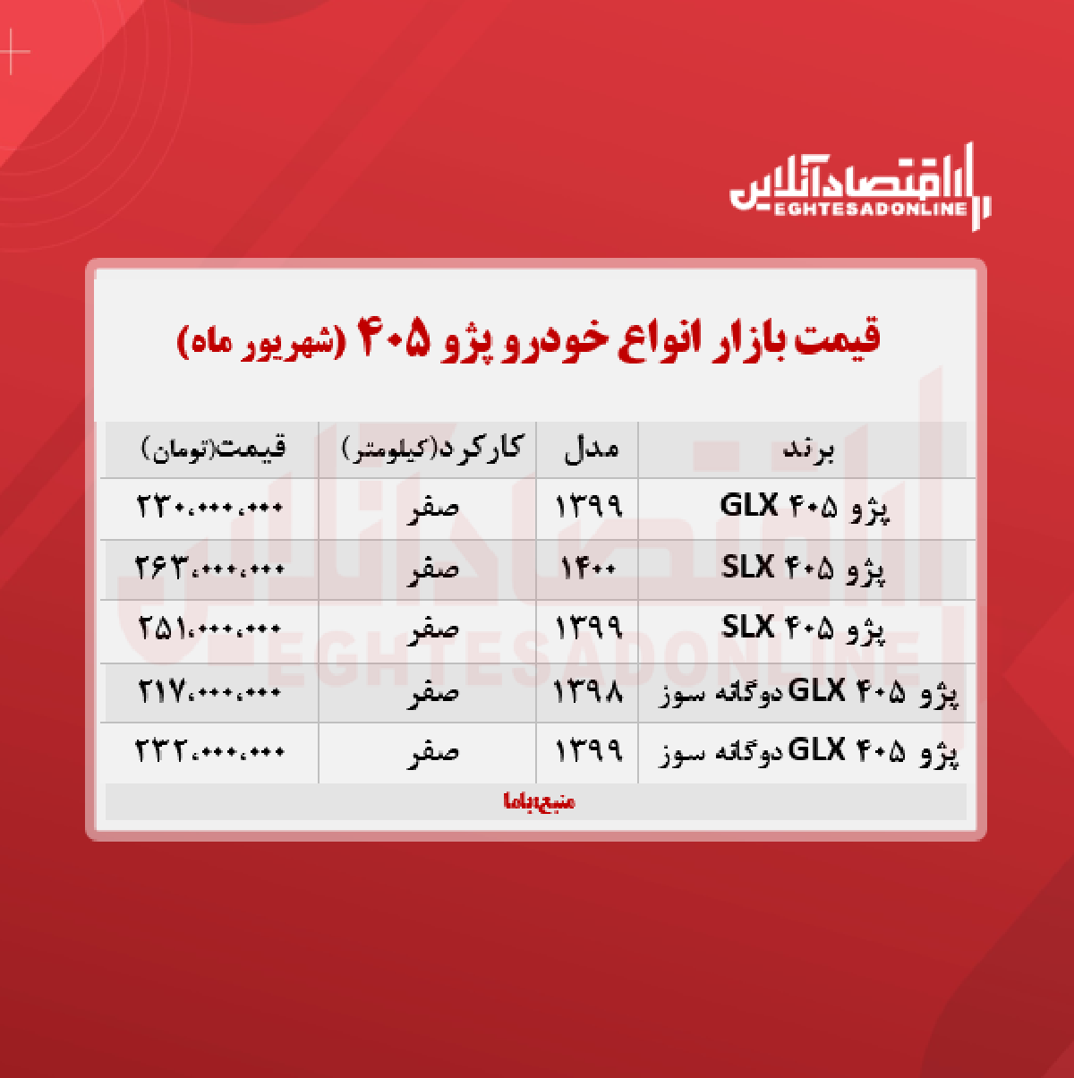 قیمت پژو ۴۰۵ (۱۴۰۰/۶/۲۲) + جدول