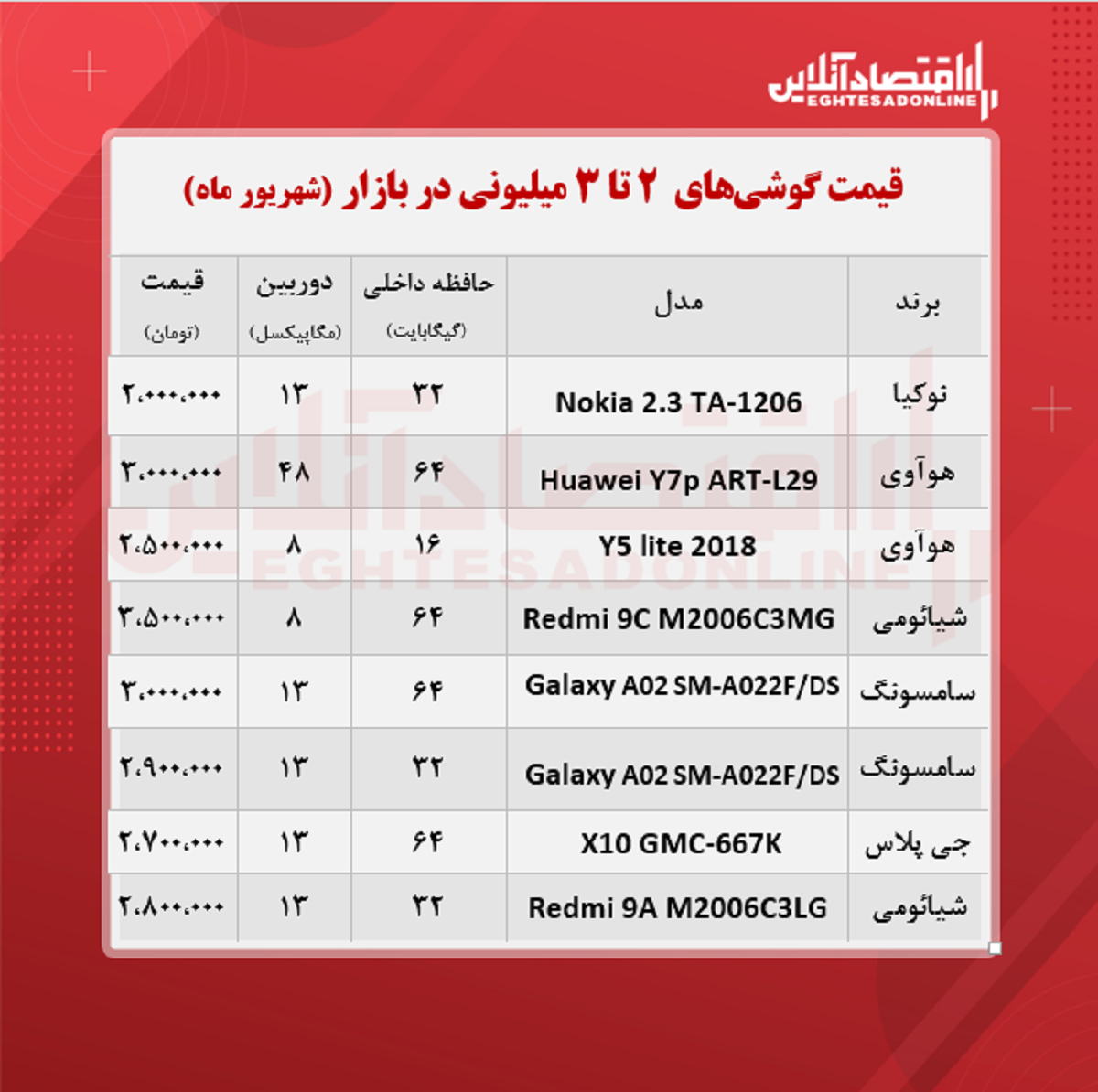 قیمت گوشی (محدوده ۳ میلیون تومان)