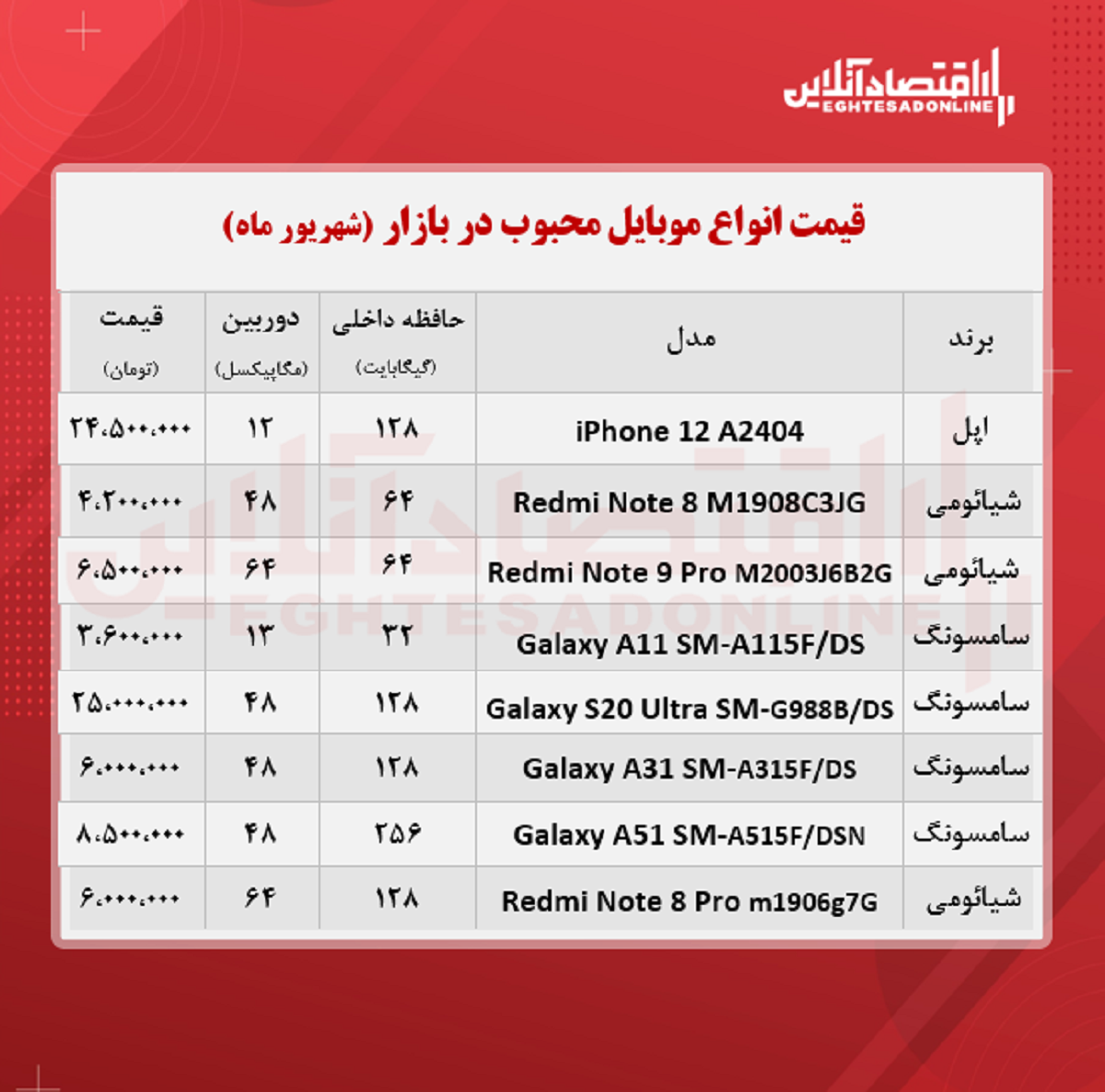 قیمت محبوب‌ ترین گوشی‌ های بازار / ۲۲شهریور