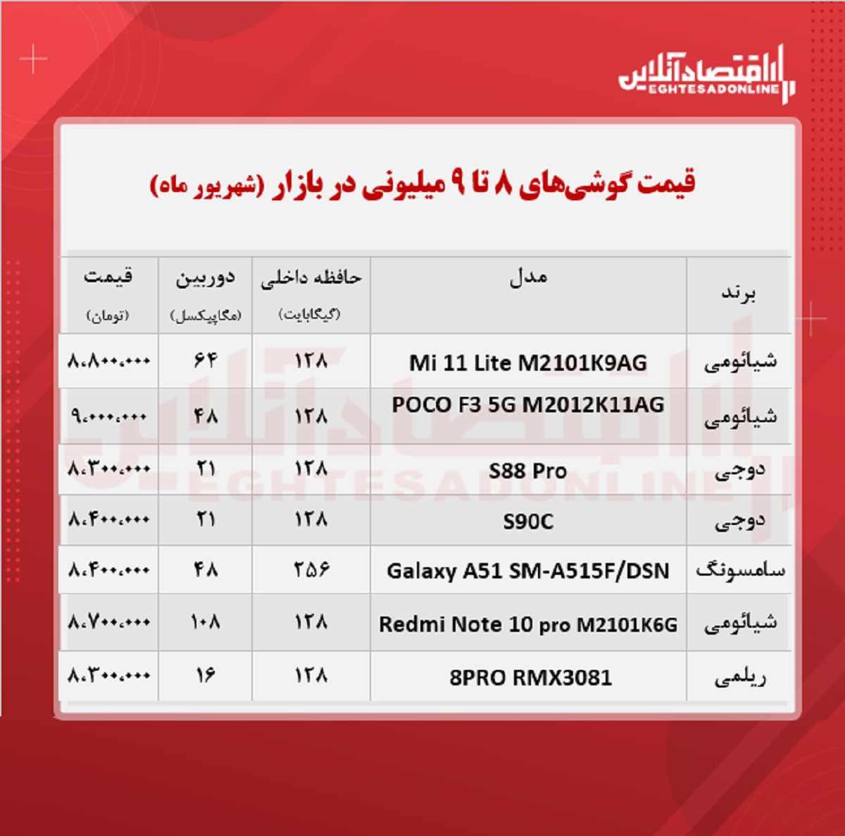 قیمت گوشی (محدوده ۹ میلیون تومان)