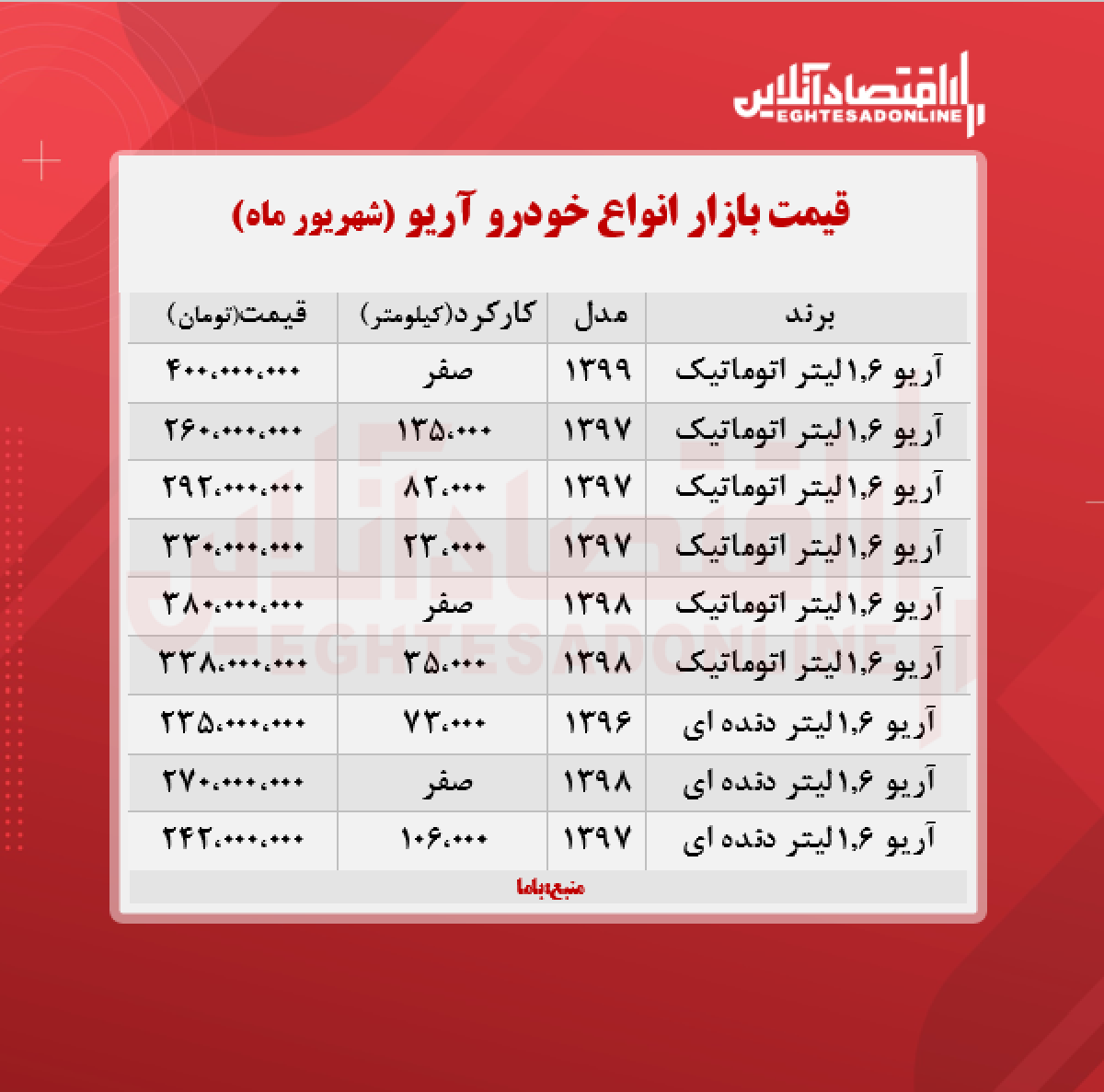 آریو ۴۰۰ میلیون تومان شد + جدول