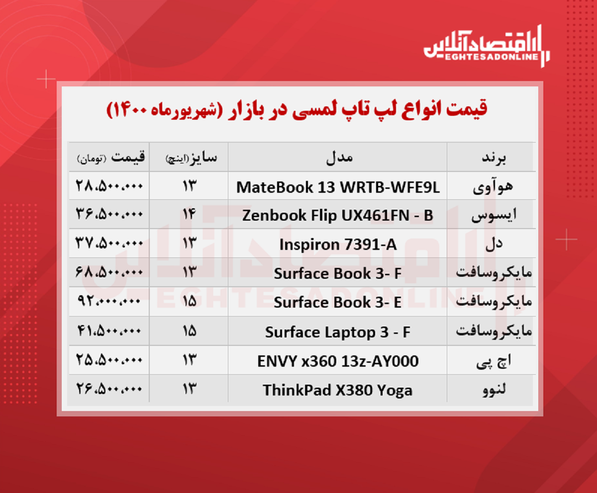 قیمت لپ تاپ‌ لمسی در بازار + جدول