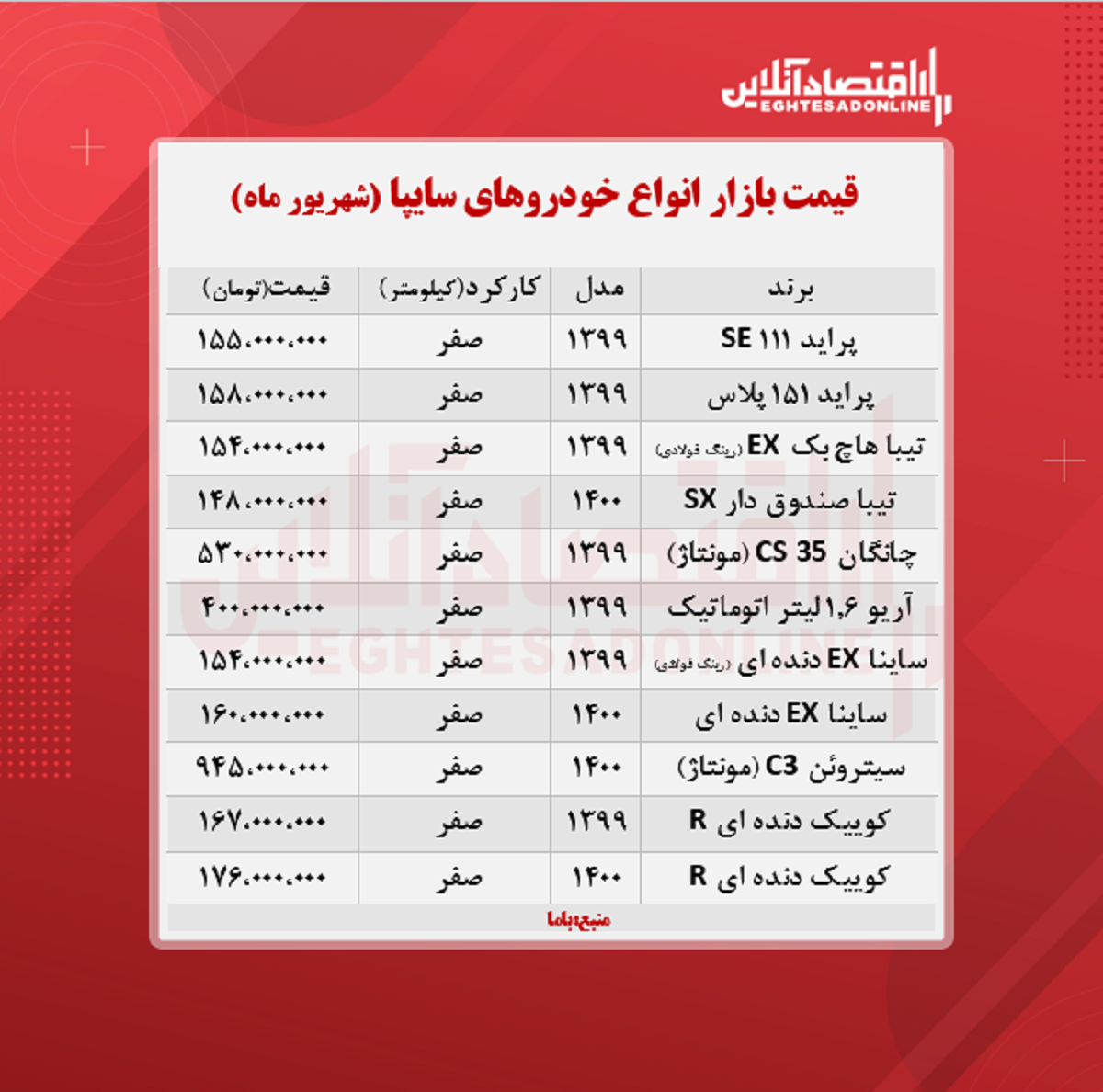 قیمت انواع خودروهای سایپا + جدول