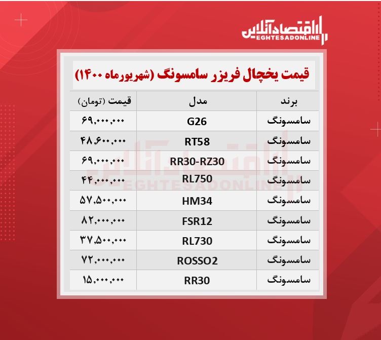 قیمت یخچال فریزر سامسونگ /۲۳شهریورماه