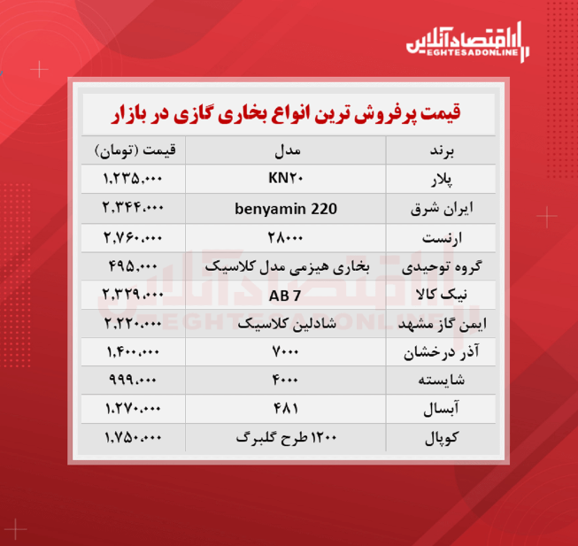 پرفروش ترین انواع بخاری گازی چند؟