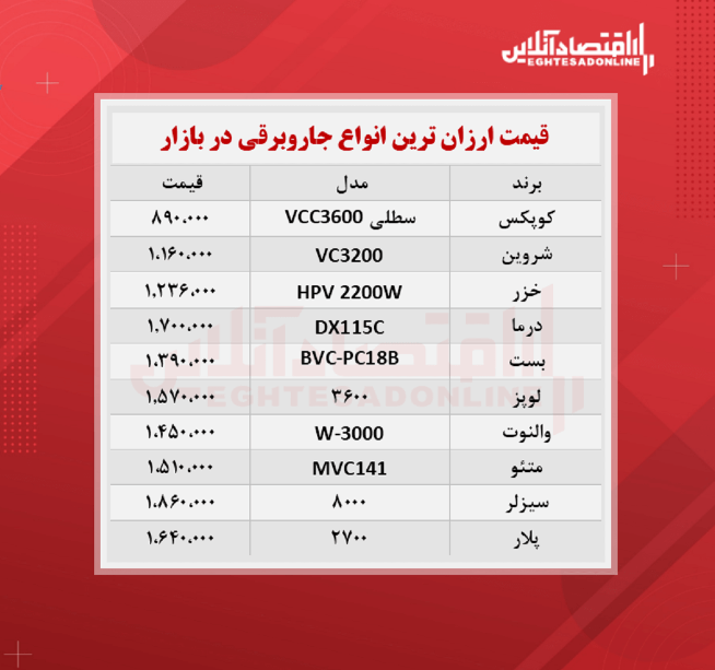 قیمت جدید ارزان‌ترین جاروبرقی‌ های بازار