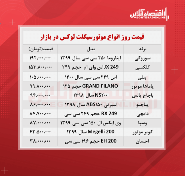 قیمت روز لوکس‌ترین مدل‌های موتورسیکلت + جدول