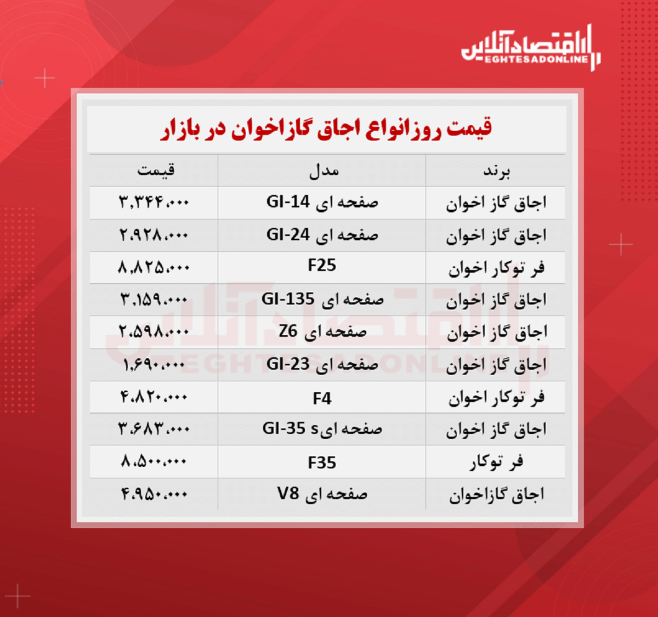 قیمت انواع اجاق گاز اخوان چند؟