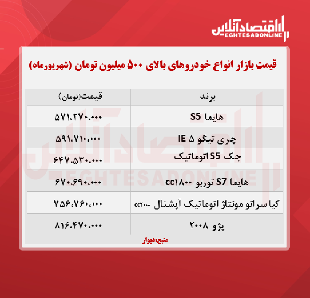 انواع خودروهای بالای ۵۰۰ میلیون تومان + جدول