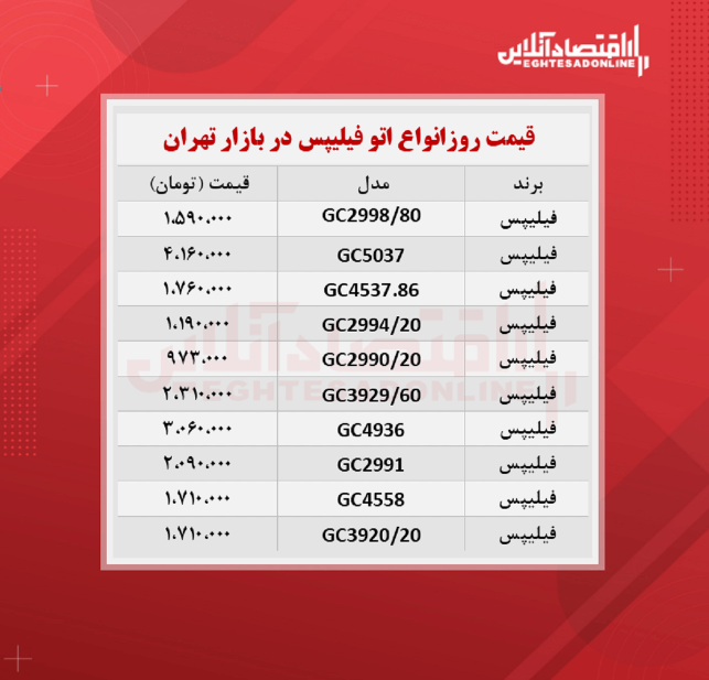 اتو بخار فیلیپس چند ؟ (شهریور ۱۴۰۰)