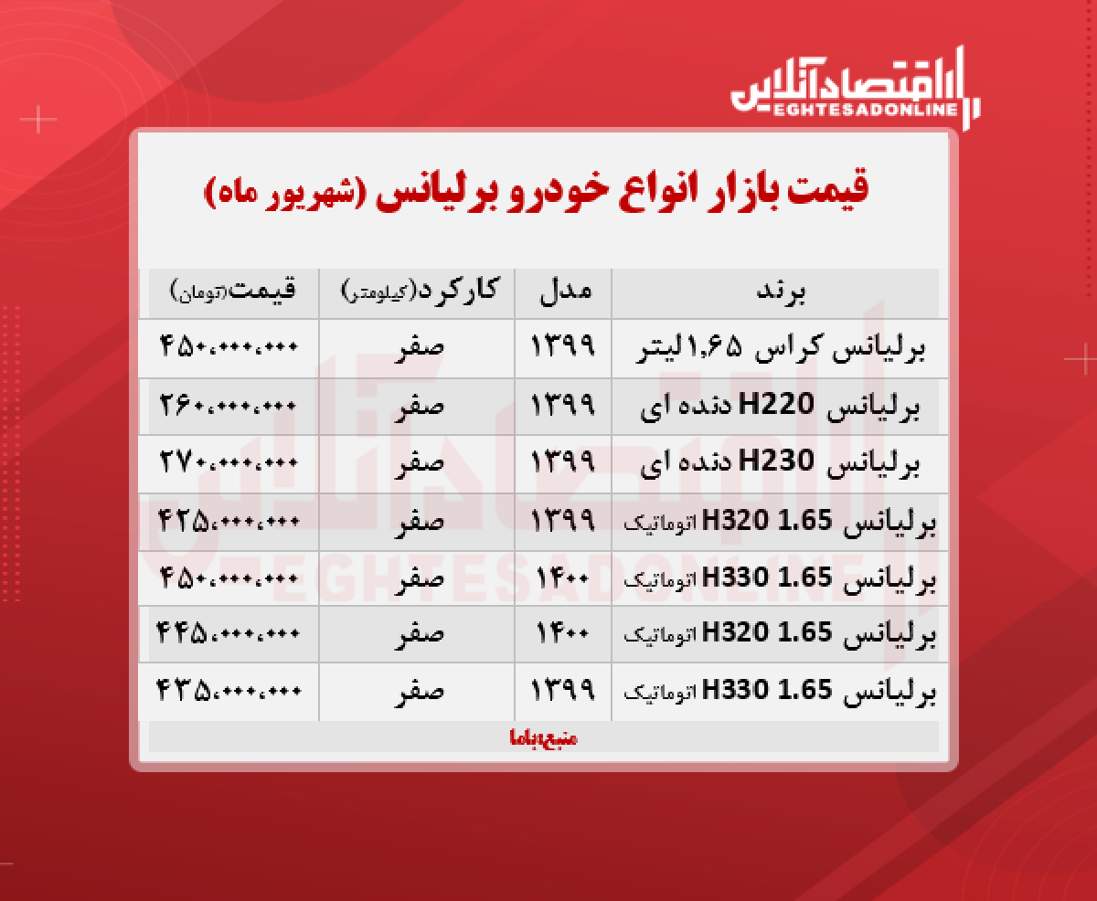 قیمت جدید برلیانس + جدول