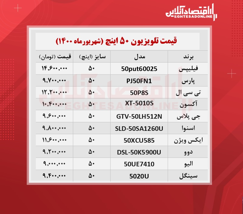 قیمت تلویزیون‌ ۵۰اینچ /۲۳شهریورماه