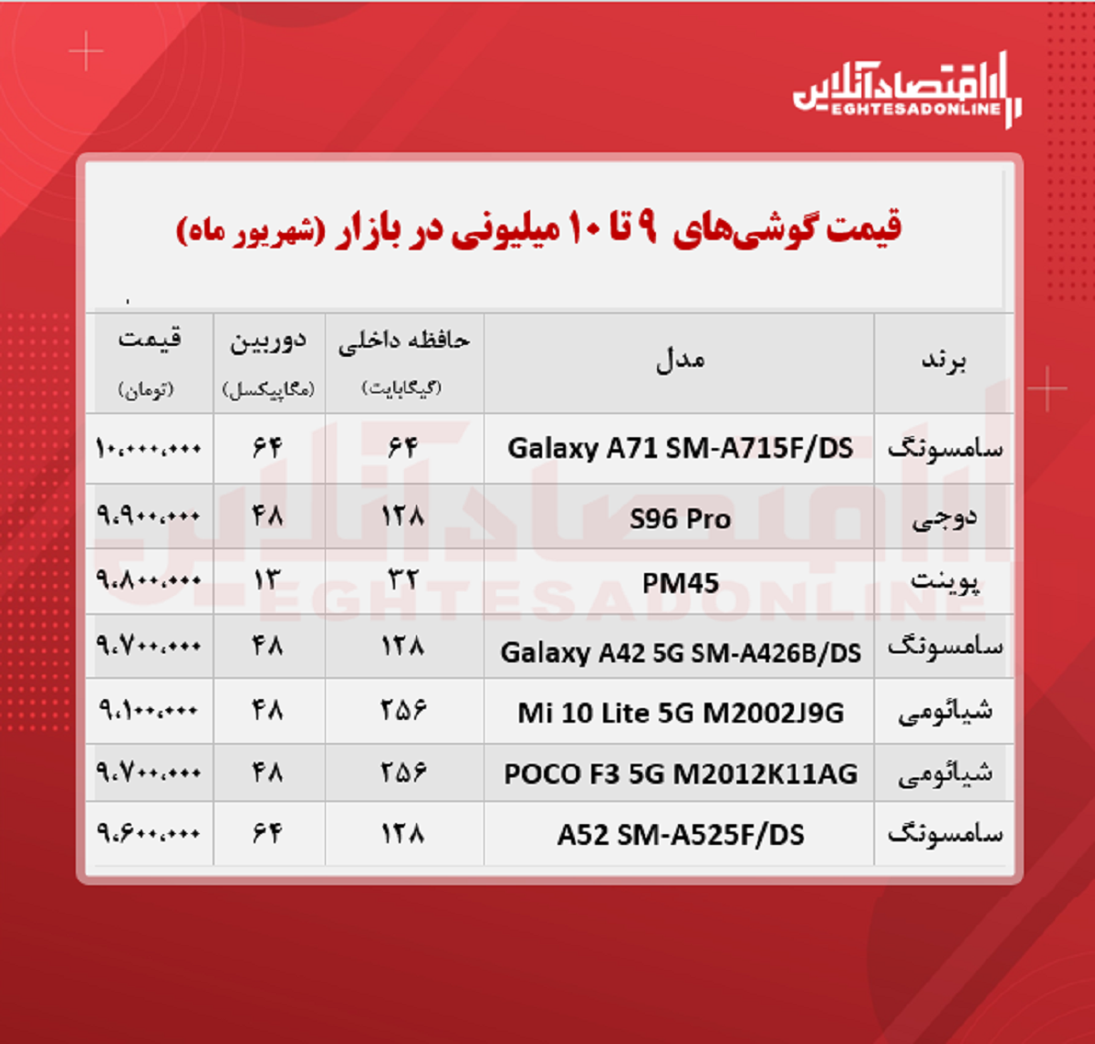 قیمت گوشی (محدوده ۱۰ میلیون تومان)