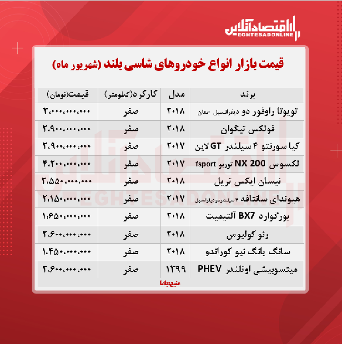 قیمت جدید خودرو شاسی بلند + جدول