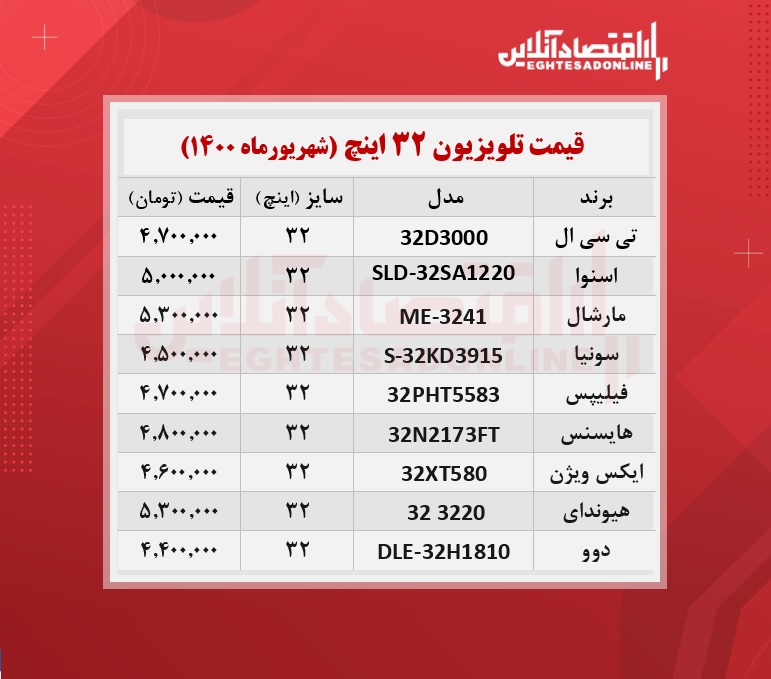 قیمت تلویزیون سایز بزرگ + جدول