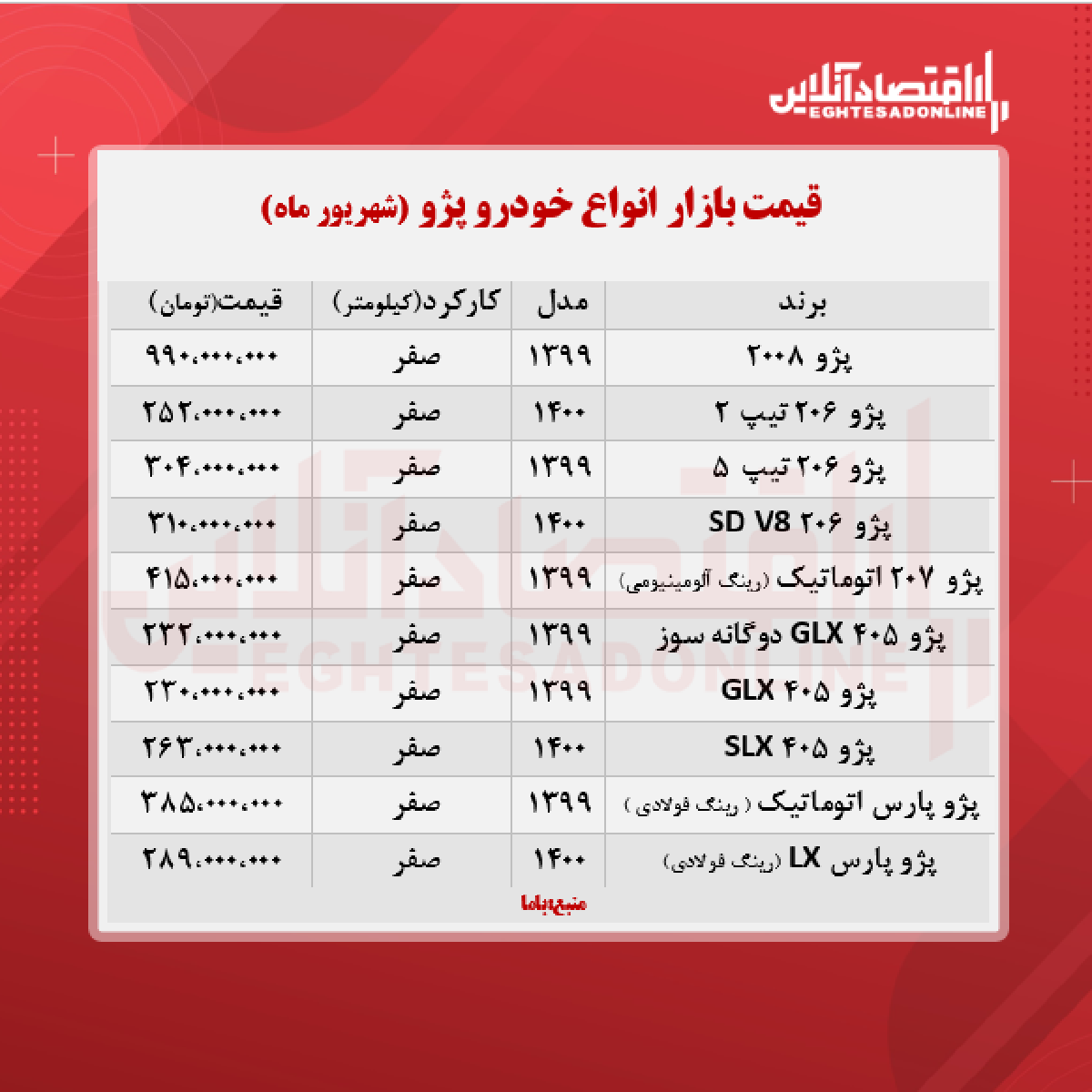 قیمت جدید انواع پژو + جدول