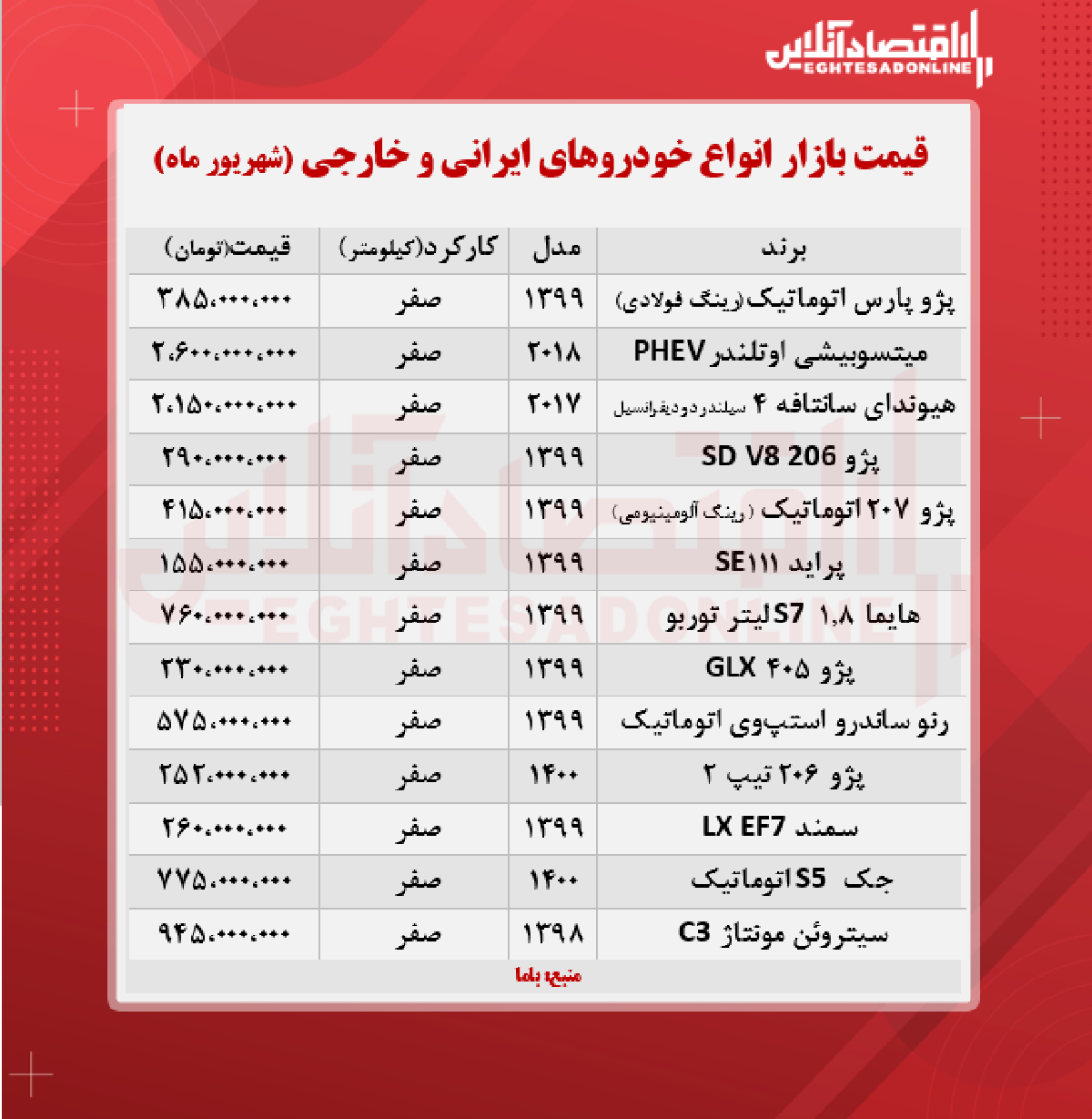 قیمت روز خودرو ۱۴۰۰/۶/۱۷