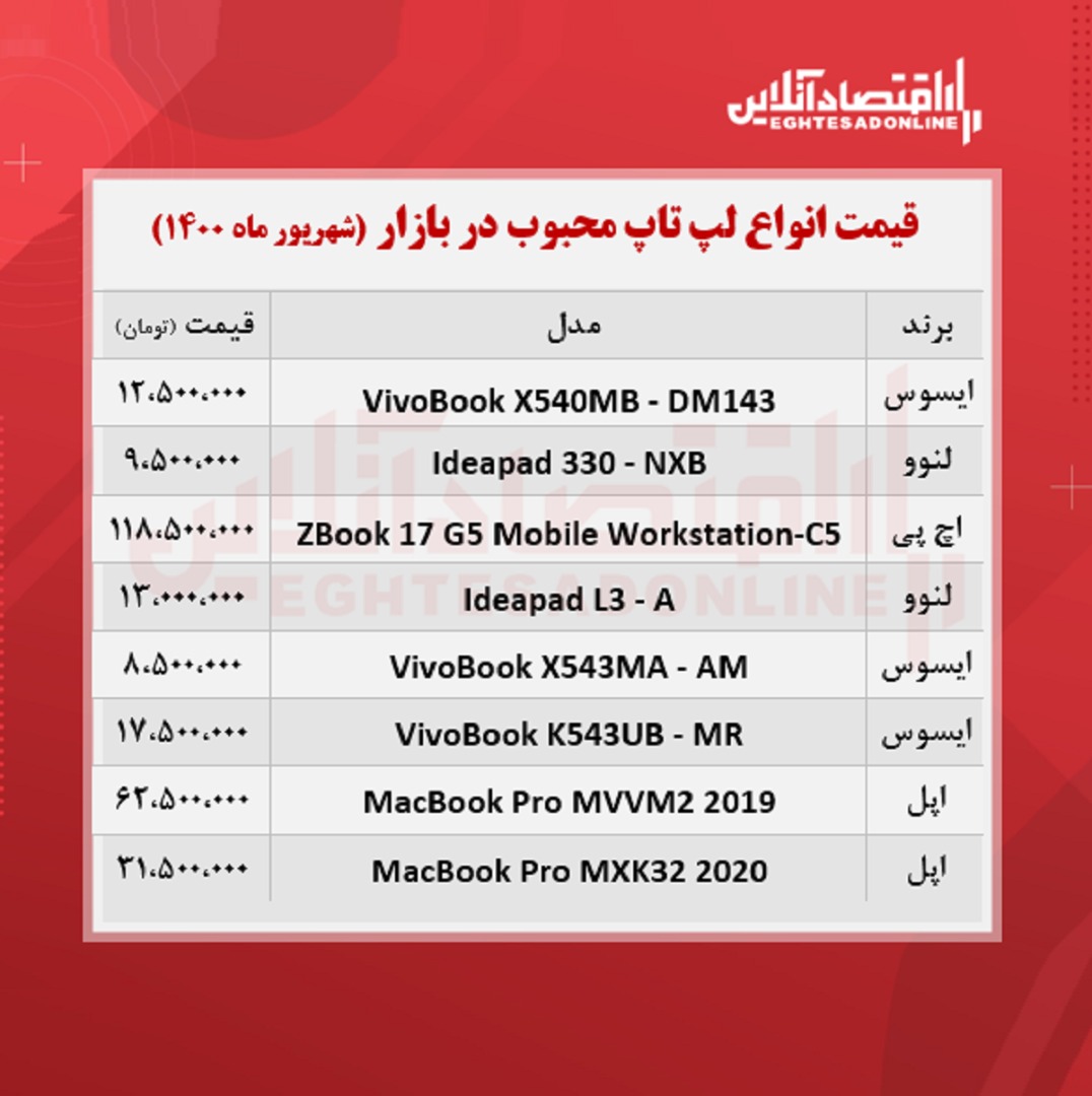 قیمت انواع لپ تاپ محبوب در بازار / ۲۴شهریور