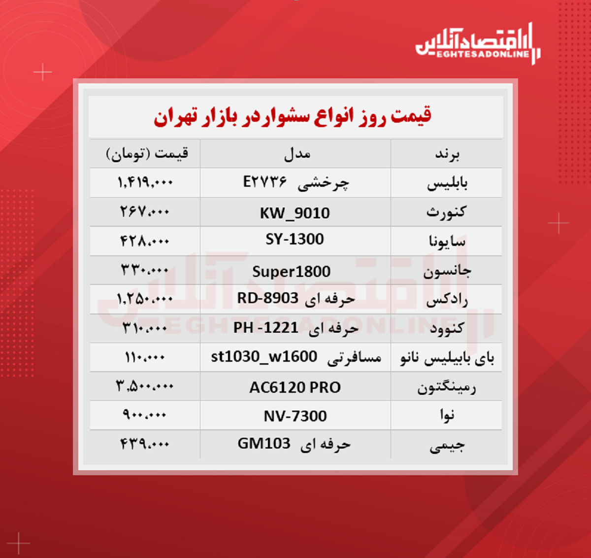 قیمت جدید سشوار (شهریور ۱۴۰۰)