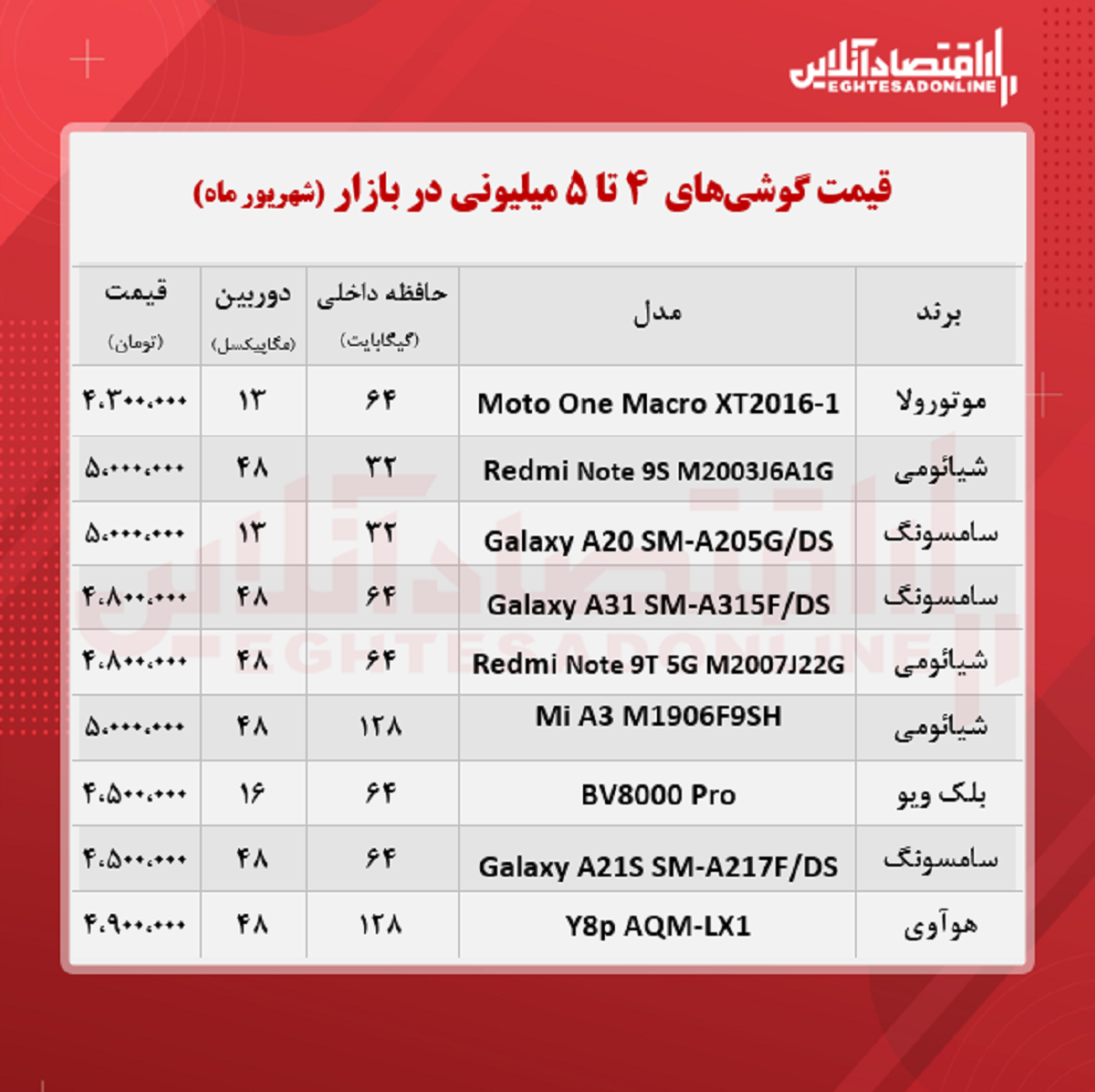 قیمت گوشی (محدوده ۵ میلیون تومان)