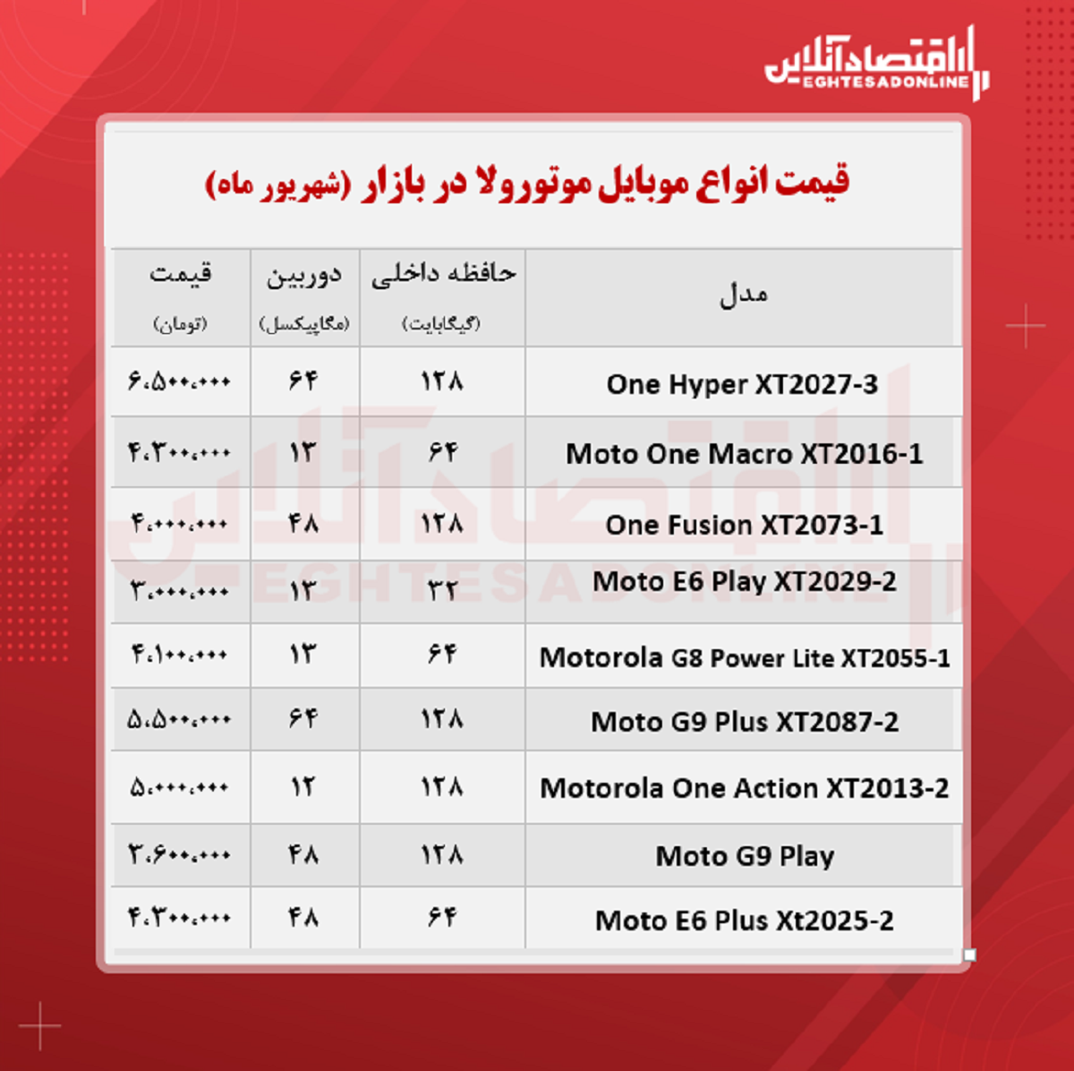 قیمت گوشی موتورولا / ۲۴شهریور