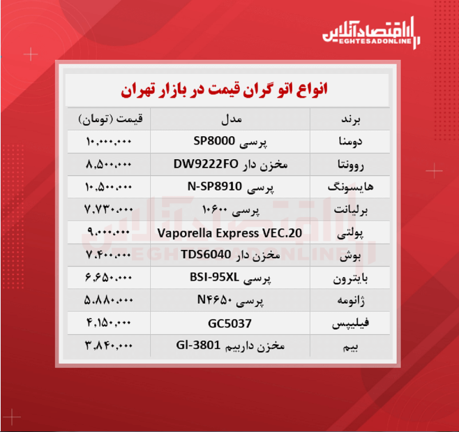 گران قیمت ترین مدل های اتو چند؟