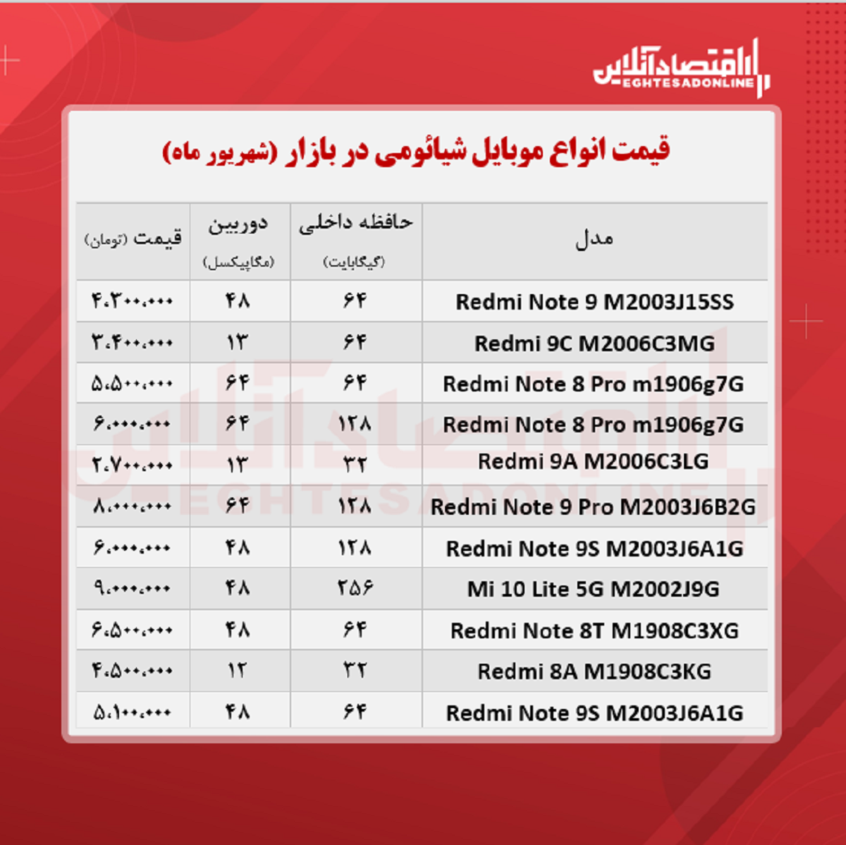 قیمت گوشی شیائومی ۲۴شهریور