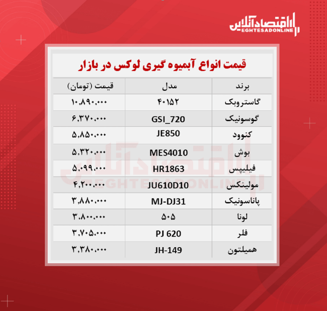 قیمت لوکس ترین مدل های آبمیوه گیری (شهریور۱۴۰۰)