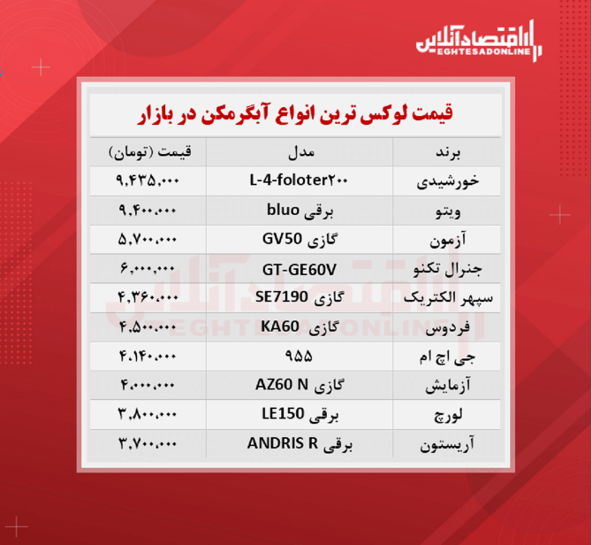 لوکس ترین انواع آبگرمکن + جدول